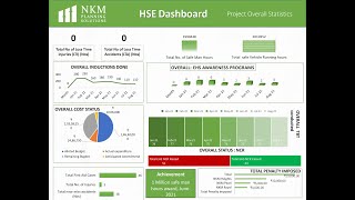 Autolinked HSE Dashboard for Multiple Projects [upl. by Balduin]