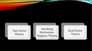 Herzbergs Two Factor Theory [upl. by Paul787]