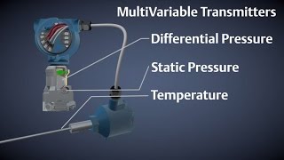 How Multivariable Transmitters Work [upl. by Eiznekcm]