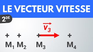 Le vecteur vitesse  Seconde  PhysiqueChimie [upl. by Akinahc]