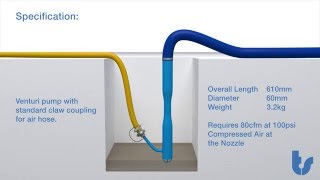 Venturi Water Pump Animation [upl. by Ban]