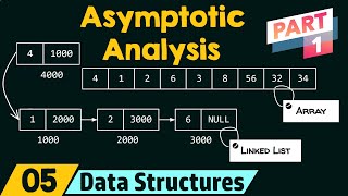 Basics of Asymptotic Analysis Part 1 [upl. by Fast]