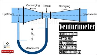 Venturimeter Construction Working Applications Adavantages amp Disadvantages [upl. by Rilda133]