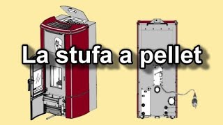 IMPIANTI TERMICI  Stufa a pellet per riscaldamento [upl. by Cutler]