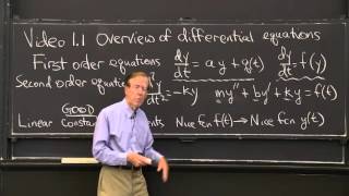 Overview of Differential Equations [upl. by Adelpho926]