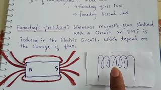 Faraday Electromagnetic Induction Law Difference between First and Second Laws [upl. by Ritz]