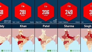 100 Most Common Surnames in India  Probability Comparison [upl. by Reseta]