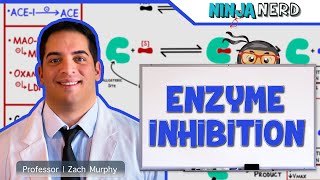 Biochemistry  Enzyme Inhibition [upl. by Arykat]