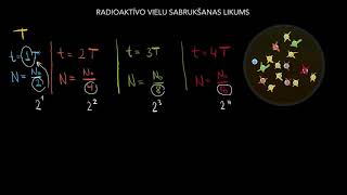 Radioaktīvu vielu sabrukšanas likums [upl. by Tiffy]