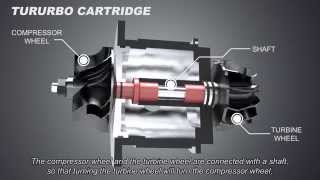 How Turbocharger Works  Autotechlabs [upl. by Ahseital]