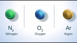 Air Separation Process  How it works [upl. by Lerrehs]