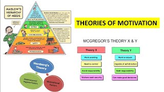 Motivation Theories Maslows hierarchy Herzberg two factor theory and McGregor theory X and Y [upl. by Ladnyk]