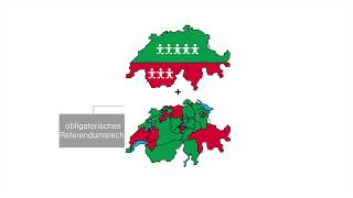 Das politische System der Schweiz  einfach und verständlich erklärt [upl. by Nodnil152]