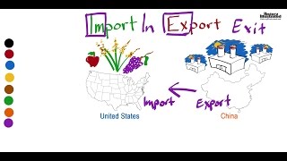 Import  Export Definition for Kids [upl. by Attenor]