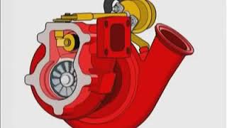 funcionamiento turbo motor diesel [upl. by Vashtia]