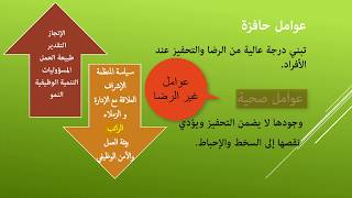 نظرية العامِليْن لهيرزبيرغ Herzbergs Motivation Theory Two Factor Theory [upl. by Artek]