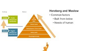 Maslow and Herzberg english [upl. by Nnylarac378]