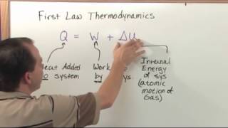 The First Law Thermodynamics  Physics Tutor [upl. by Airan]