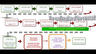 Understanding Revelation Part 1 [upl. by Julee881]